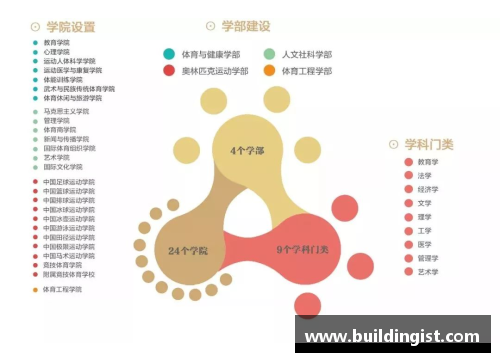 北京体育大学内网课程全方位导览
