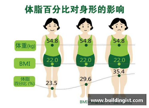 足球员体脂率：影响因素及优化方法