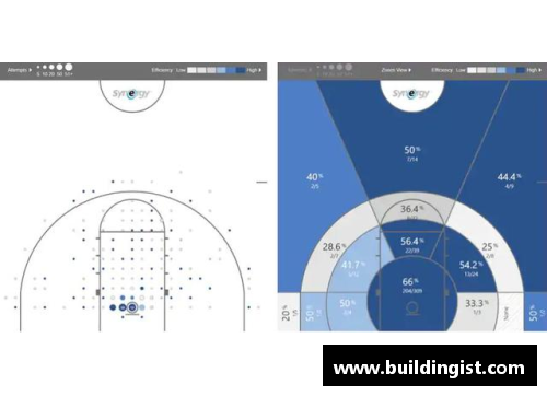 NBA球队选秀战略分析与未来发展趋势