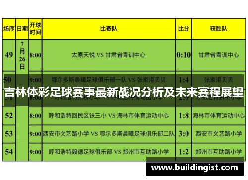 吉林体彩足球赛事最新战况分析及未来赛程展望